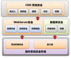 北京科技大學 互聯(lián)網(wǎng)數(shù)據(jù)服務與大數(shù)據(jù)在迎新系統(tǒng)中的應用