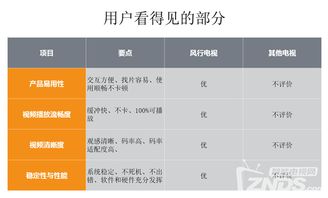 3.16風(fēng)行發(fā)布會(huì)實(shí)錄 超電視65寸新品震撼上市，價(jià)格屠夫再戰(zhàn)群雄，強(qiáng)化互聯(lián)網(wǎng)數(shù)據(jù)服務(wù)